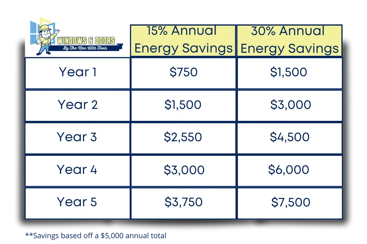 Annual energy savings chart