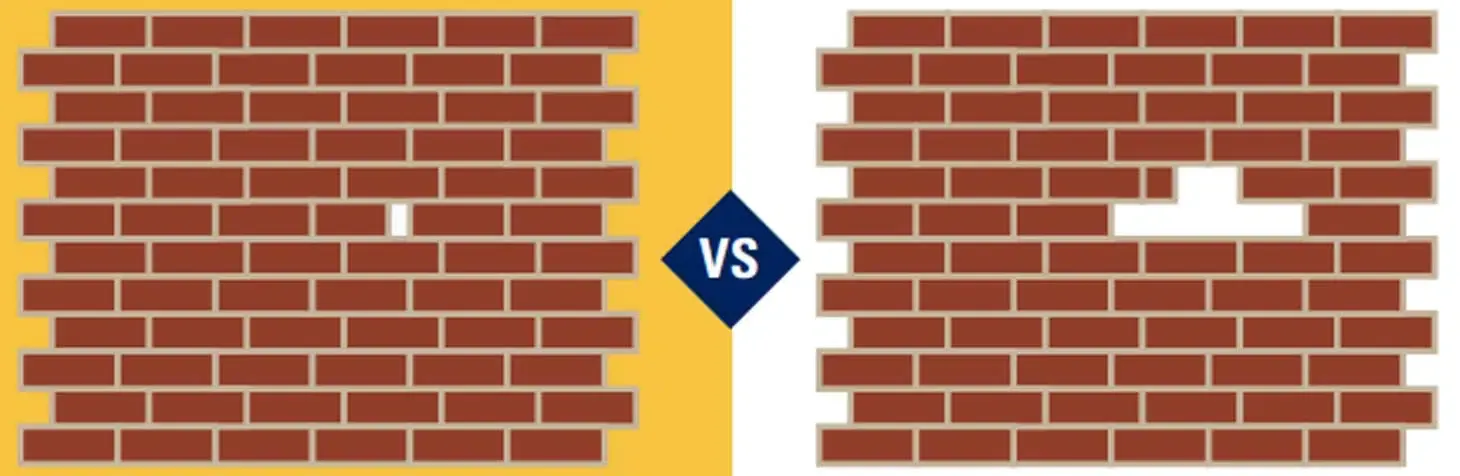 ThermaLast Windows Vs. Renewal By Andersen