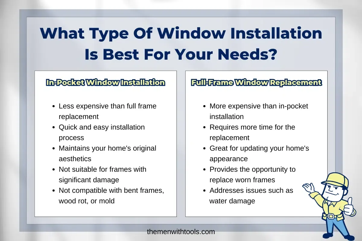 Window Installation